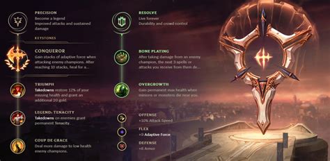 Sett Build Guides, Runes and Items .